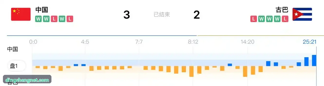 鼎盛软件商业赛事中台