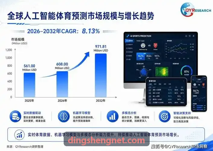 鼎盛娱乐高并发架构优化